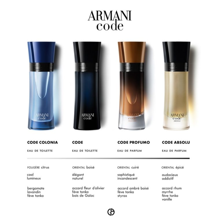 Giorgio Armani | Armani Code Absolu | Parfum | MADO Réunion