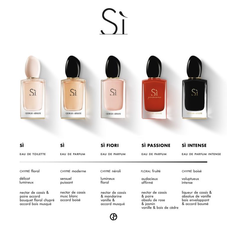 Giorgio Armani | Giorgio | Parfum | Si | MADO Réunion