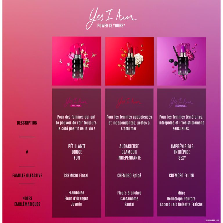 Cacharel | Yes I AM Pink First | Eau de Parfum Floral Oriental | Mado Réunion