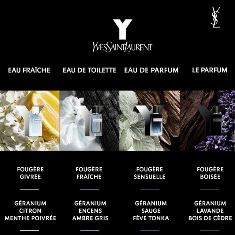 YVES SAINT LAURENT | Y EAU DE TOILETTE | POUR HOMME | CREATIF ET QUI OSE | MADO PARFUMERIE REUNION