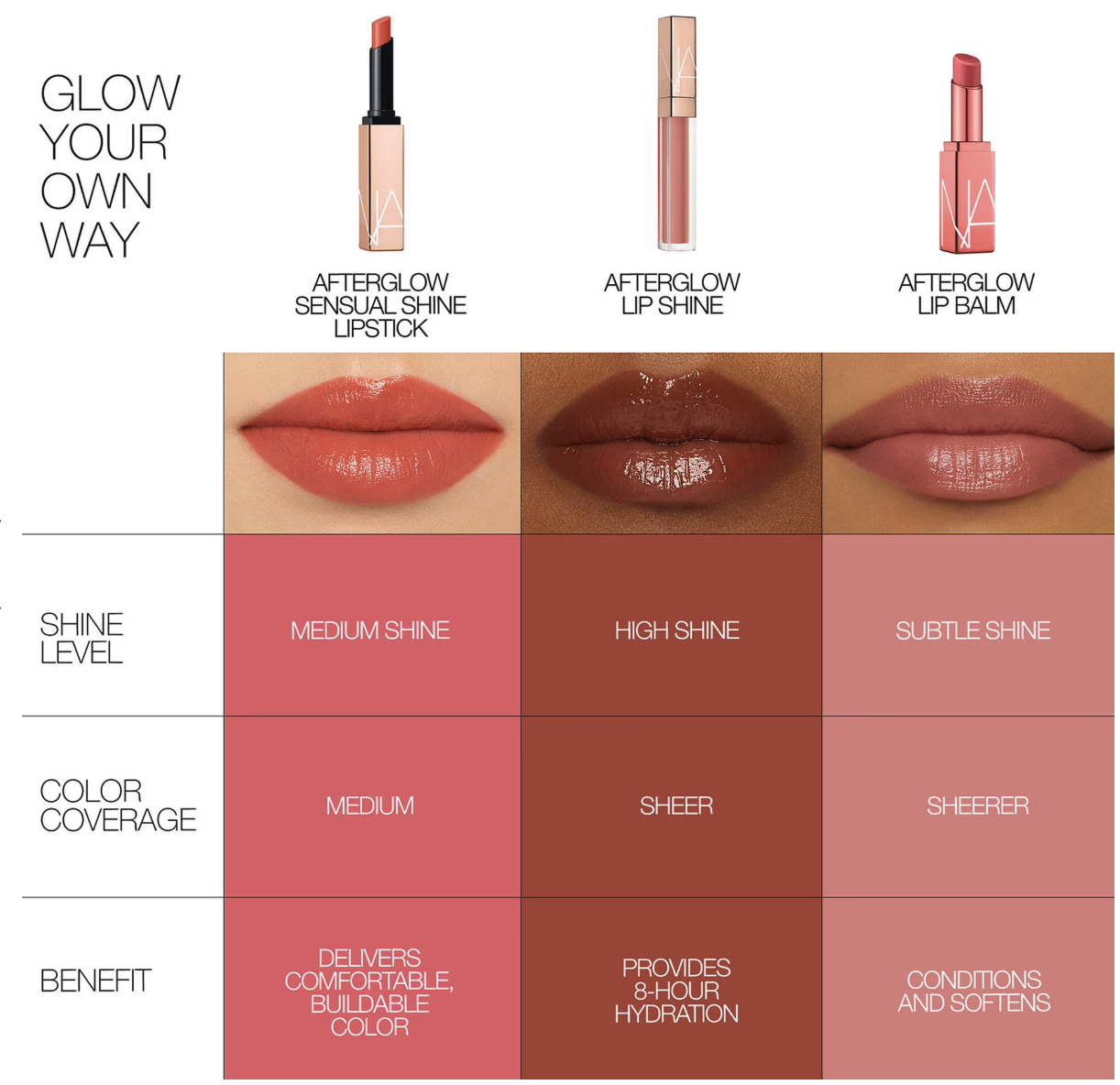 Afterglow Lip Shine – Image 2