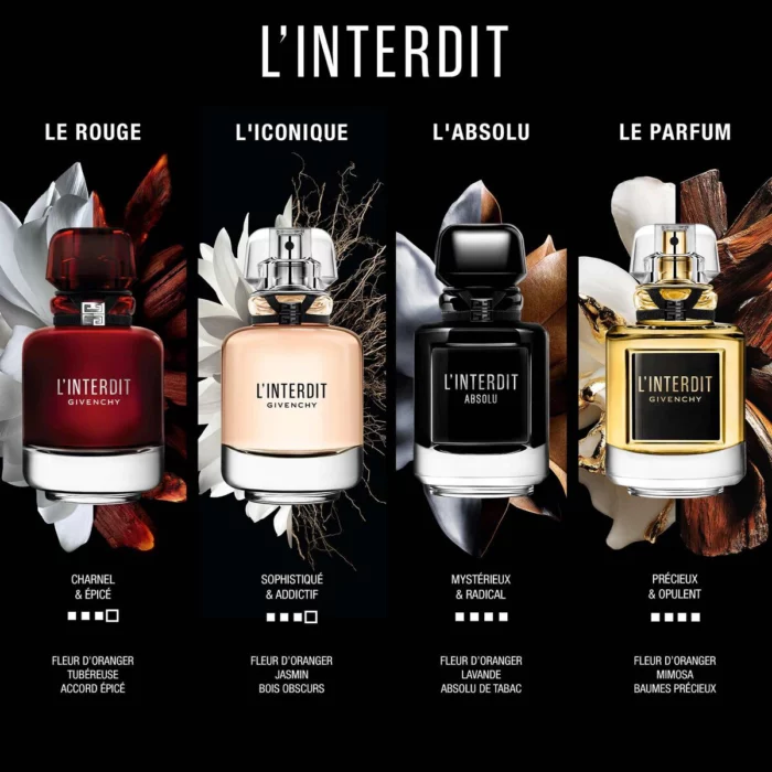 L'INTERDIT ABSOLU Eau de Parfum Intense – Image 5